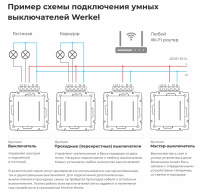 W4523008 Werkel Werkel механизмы сенсорные черные