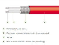 Кабель сверхтонкий двухжильный Caleo Supercable 18 Вт/м²