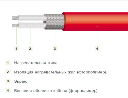 Кабель сверхтонкий двухжильный Caleo Supercable 18 Вт/м²