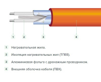 Кабель тонкий двухжильный Caleo Cable 18 Вт/м²