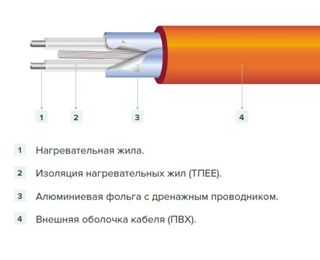 Кабель тонкий двухжильный Caleo Cable 18 Вт/м²